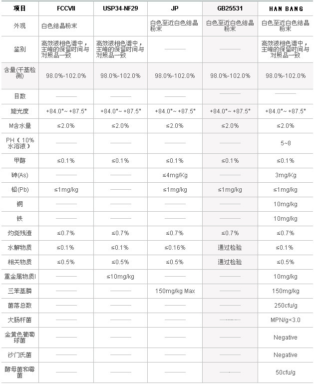 三氯蔗糖 Sucralose-漢邦生物