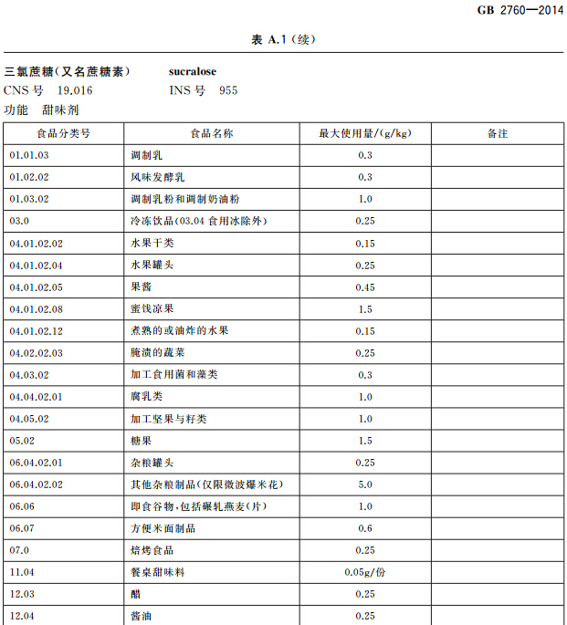 三氯蔗糖 Sucralose-漢邦生物