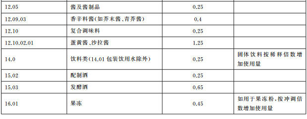 三氯蔗糖 Sucralose-漢邦生物